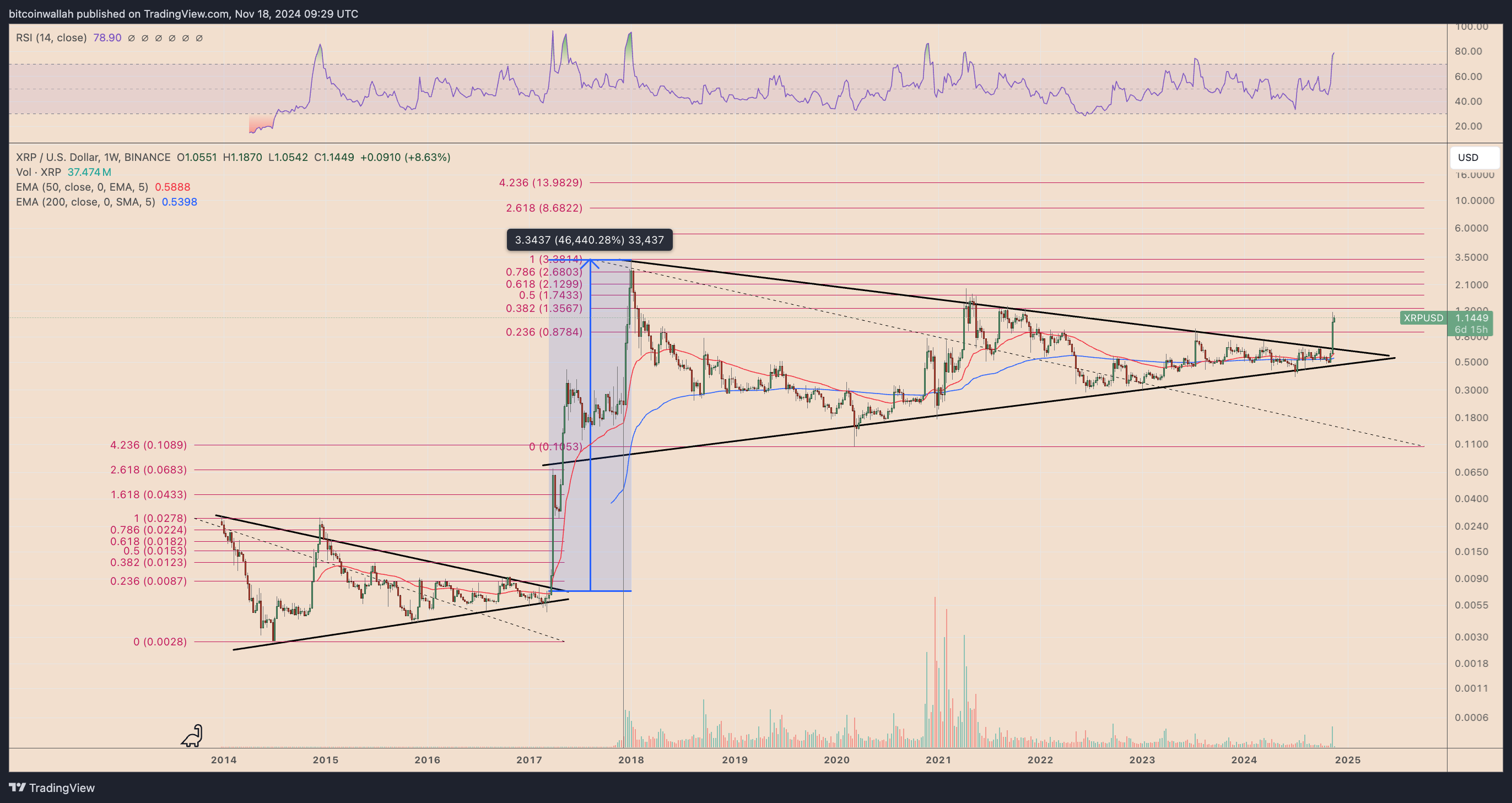 Analiz, XRP, piyasalar, fiyat analizi, teknoloji analizi, piyasa analizi, Altcoin Watch