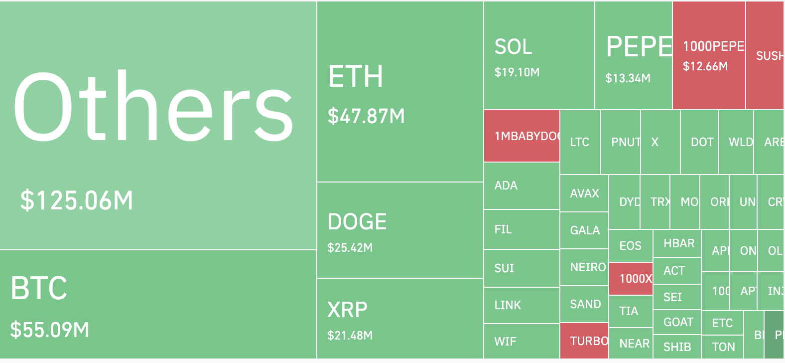 Dogecoin, Twitter, Piyasalar, Elon Musk, Teknik Analiz, Piyasa Analizi, Altcoin İzleme