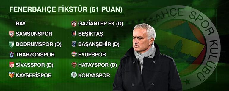 Fark, şampiyon Galatasaray olacak kapanış, Fenerbahce cihazı zor