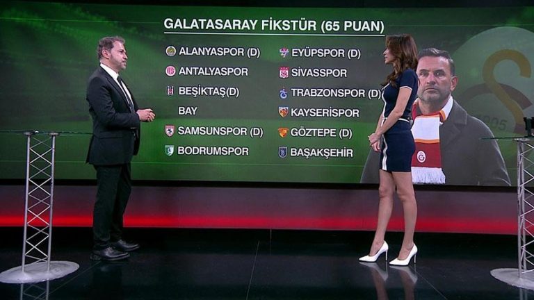 Fark kapanıyor, şampiyon kim olacak? Galatasaray, Fenerbahce cihazı zor mu?